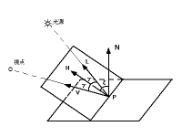 図5.11