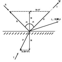 図5.18