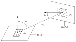 図5.25