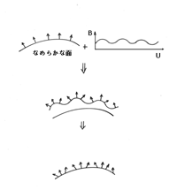 図5.31