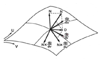 図5.32