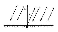図5.3