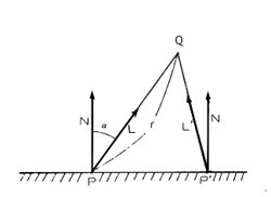 図5.4