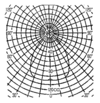 図5.5