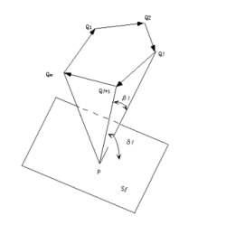 図5.7