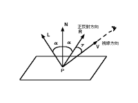 図5.9