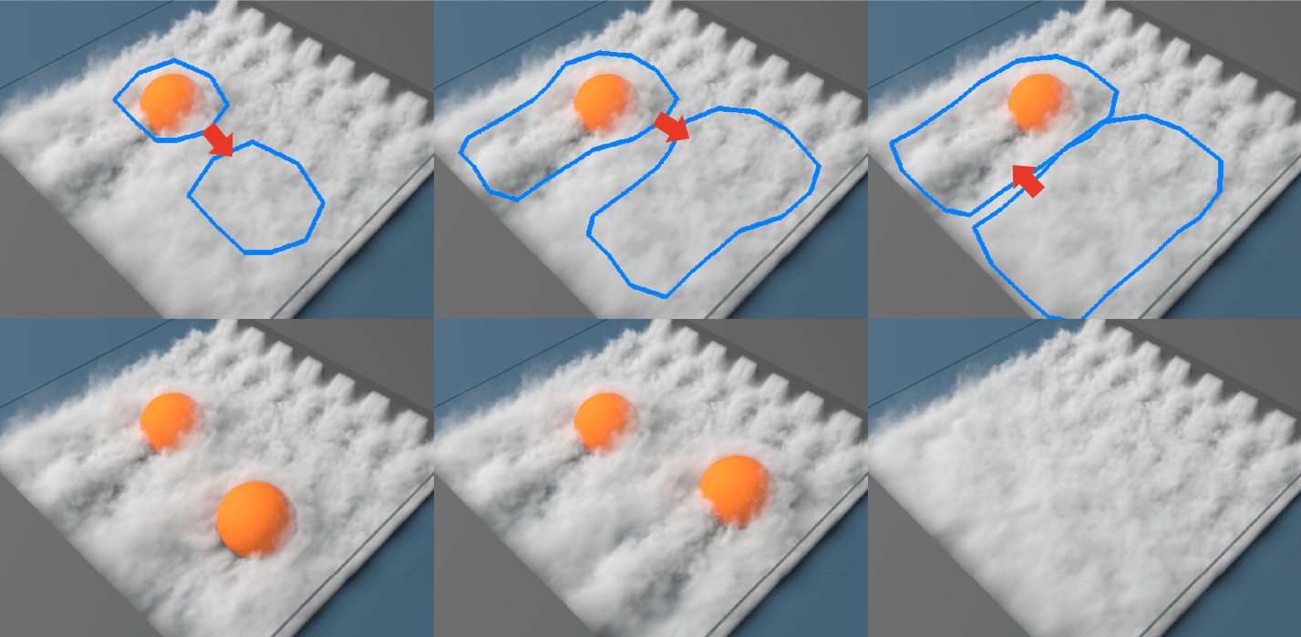 Editing Fluid Animation using Flow Interpolation